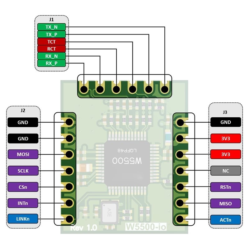M11K-W5500-Io Ethernet Module  - Ethernet Module W5500 recension och pris