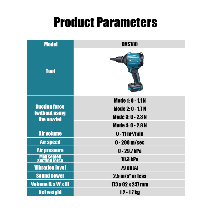 Makita 18V Battery DAS180 High - Home Automation System Diy recension och pris