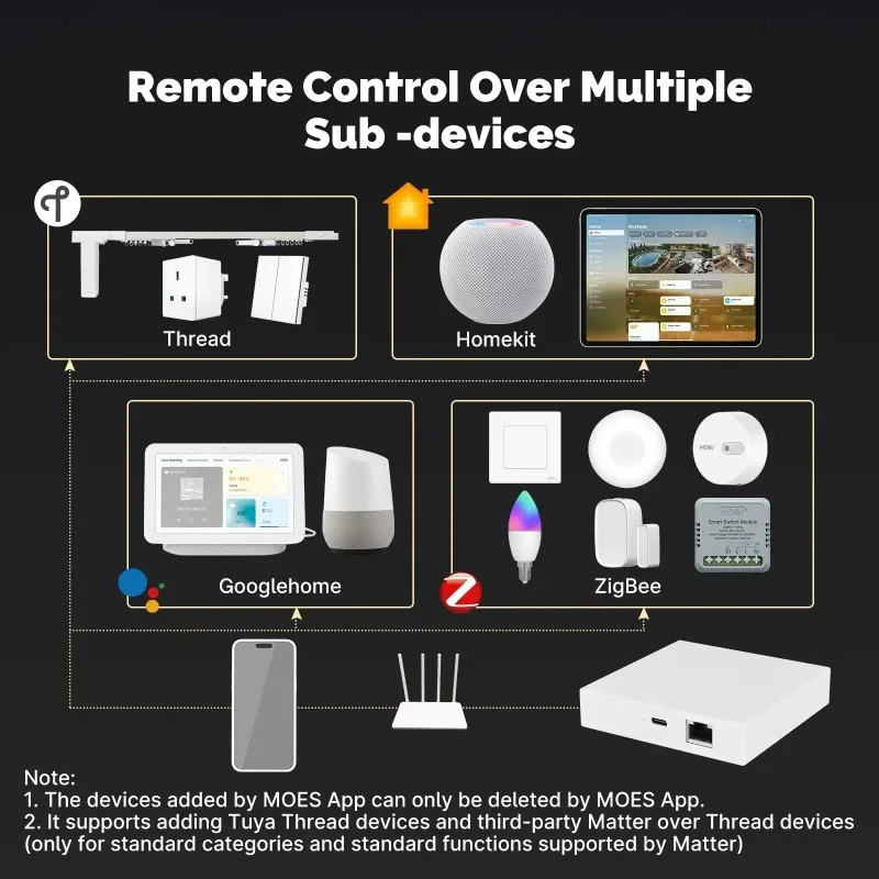 for Tuya Zigbee Matter Thread  - Matter Hub Thread recension och pris