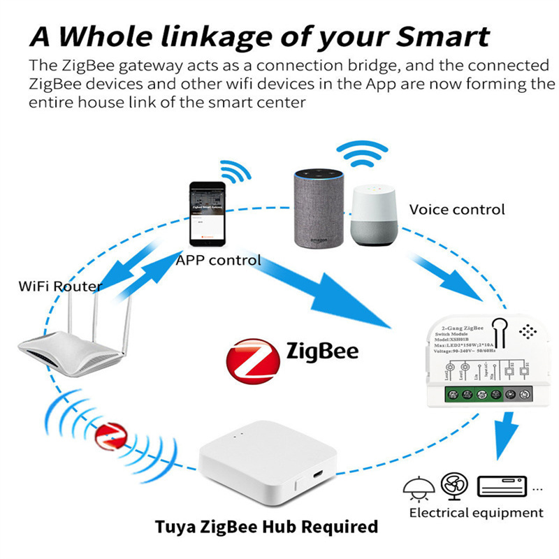 1/2 Channels 10A Tuya ZigBee S - Home Automation Ideas recension och pris