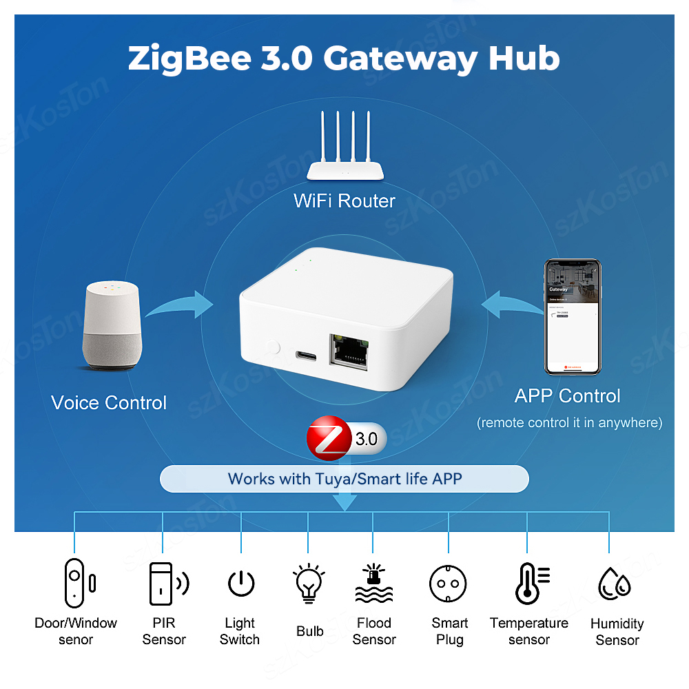 Tuya ZigBee3.0 Smart Gateway W - Matter Hub Thread recension och pris