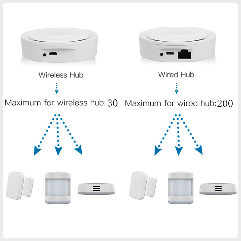 Tuya ZigBee Smart Gateway Home - Home Automation Ideas recension och pris